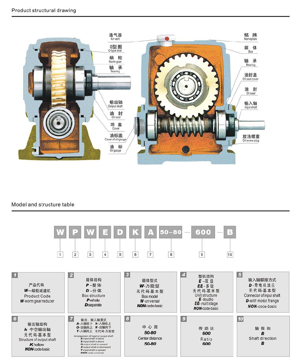 Hot Seller Transmission Gearbox Industrial Wpa Gearbox Worm Gear Reducer