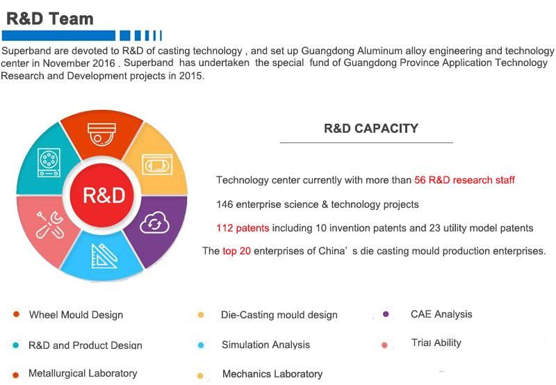 Motor Controller for New Energy Vehicle Electric Vehicle Controller Casting