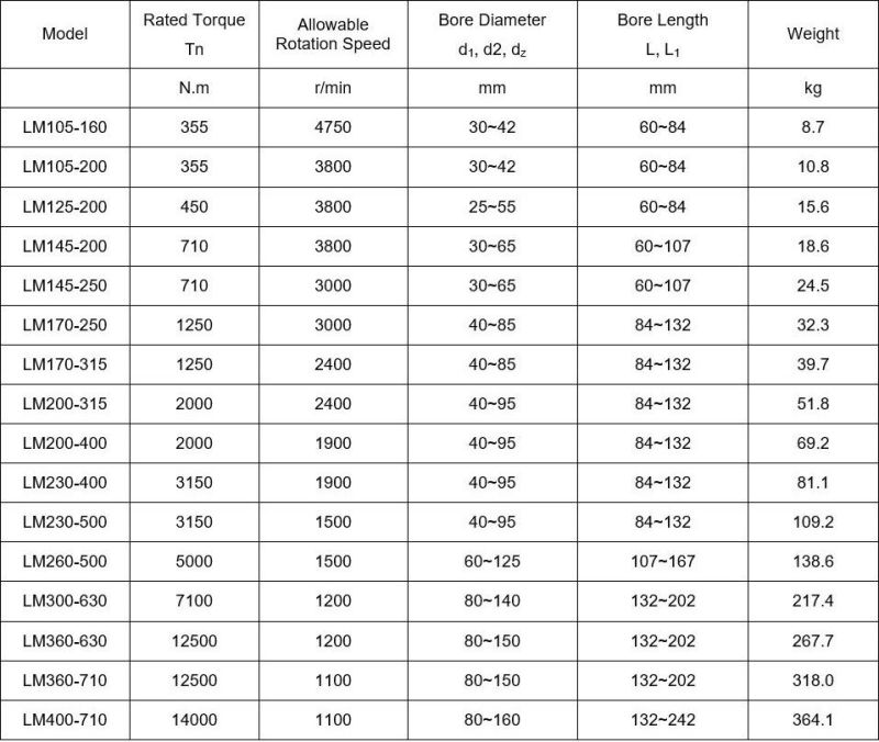 High Torque Transmission Efficiency Drive Shaft Jaw Flexible Coupling for Reducer Gearbox