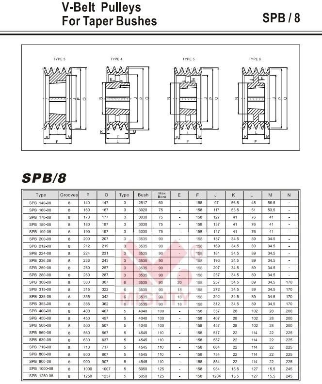 12′′ Spb V Belt Pulley 5 Groove Pulley Sizes Polea with 3525 Taper Sleeve