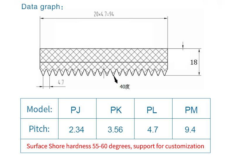 Pl Belt Surface with White Rubber Slotted Perforated Multi-Ribbed Belt