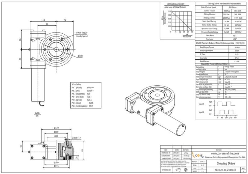 Hot Product Sc3 Slewing Bearing Gear Box with DC Motor