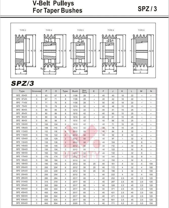 Mighty Competitive Price Heat Resistance V Groove Pulley Wheel Stable Transmission V Belt Pulley