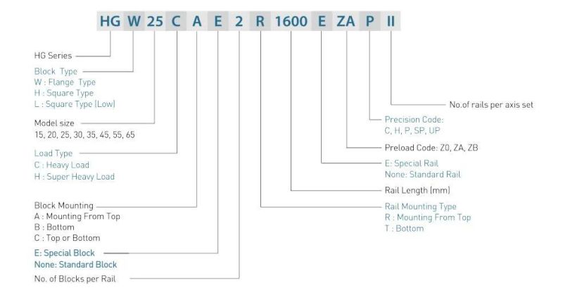 Black, High Load, Max Length Is 4000mm