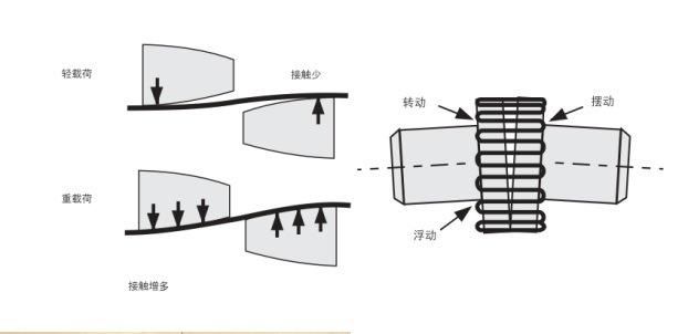 T10 Grid Coupling Suyett Grid Coupling T10 Series