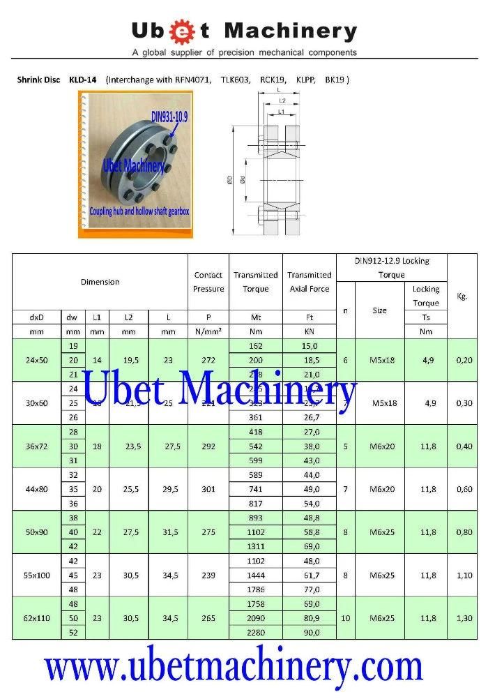 External Shrink Disc with Standard Duty (MAV 3022 MAV 2008 RFN4071)