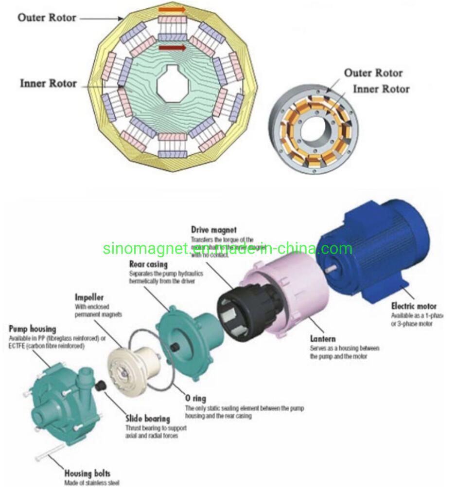 Magnetic Couplings – Linear or Rotating Magnetic Functions