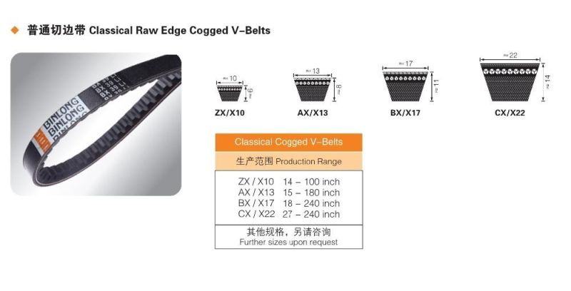 Moulded Raw Edge Cogged Belts Zx Ax Bx Cx