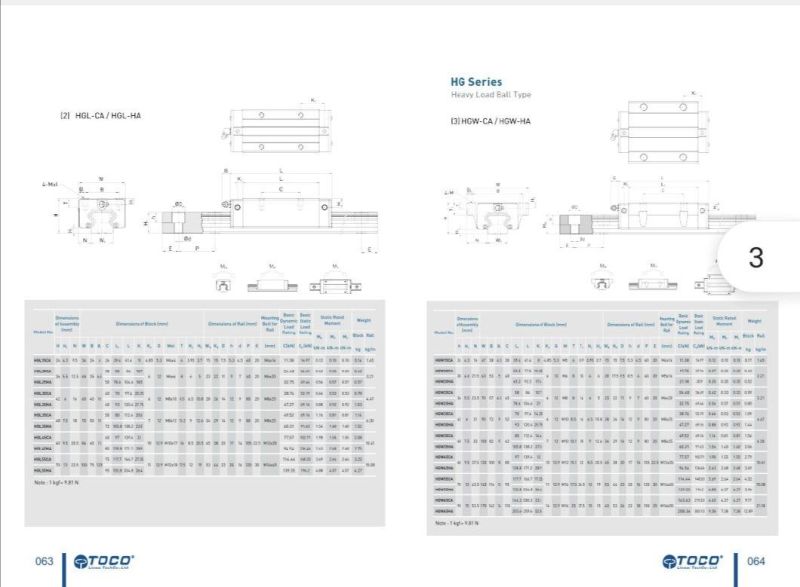 Linear Guide, Suit to Block, High Precision