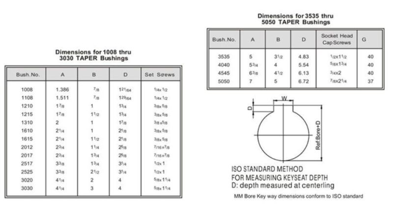 Taper Lock Bushing for V-Belt Pulley