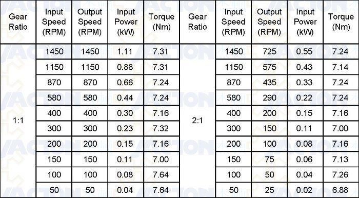 Aluminum Jta15 Right Angle Bevel Gear Reducer