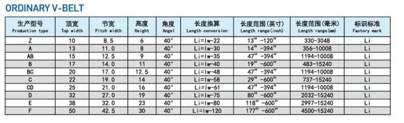 Annilte Wrapped Rubber V Belts and Automotive V Belt V-Belt