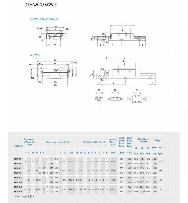 Linear Guide Interchange Mgn Mgw China Made 5-15mm Liner Guide Carbon Steel or Stainless Steel