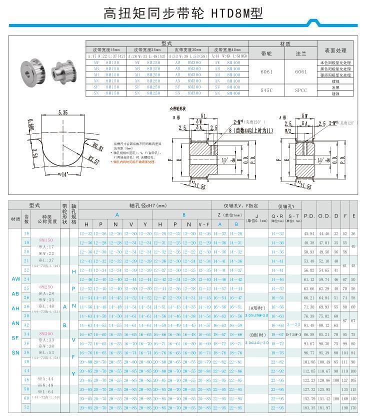 High Quality Wholesale Price Htd8m Pulley