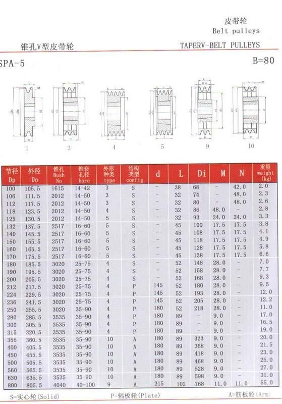 Xmpower Transmision-Pulley-SPA Range