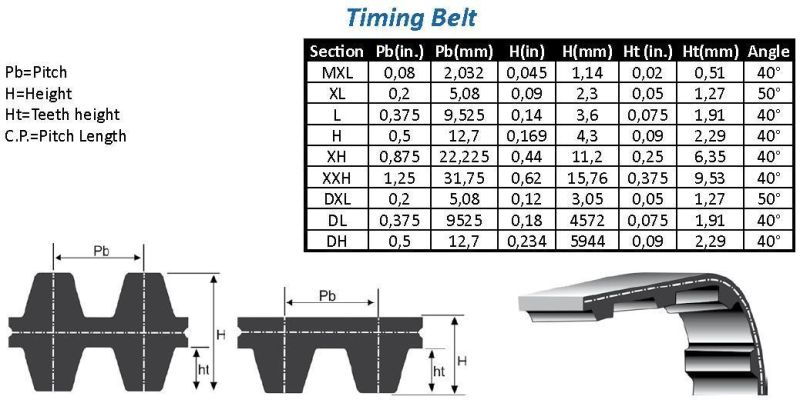 Htd3m-150//165//210//285 Synchronous Wheel Timing Belt