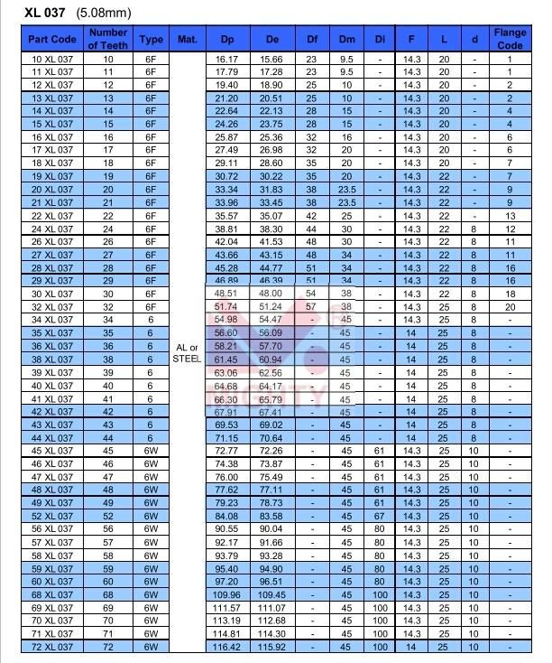 Customized Precision Powder Metallurgy Timing Belt Pulley