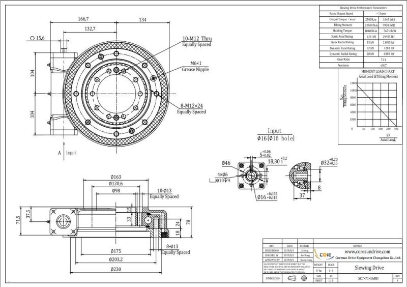 PV Solar Panels Slewing Bearing Power Generation Motor