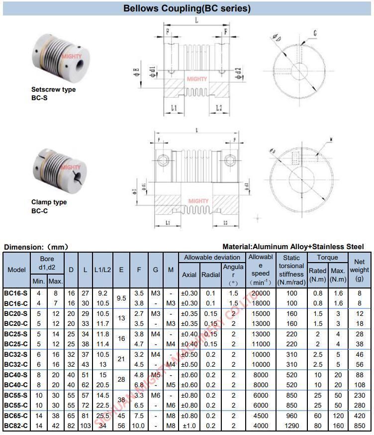 Sandblasted Aluminum Positioning and Tightening The Hexagon Socket Screws Metal Bellow Coupling