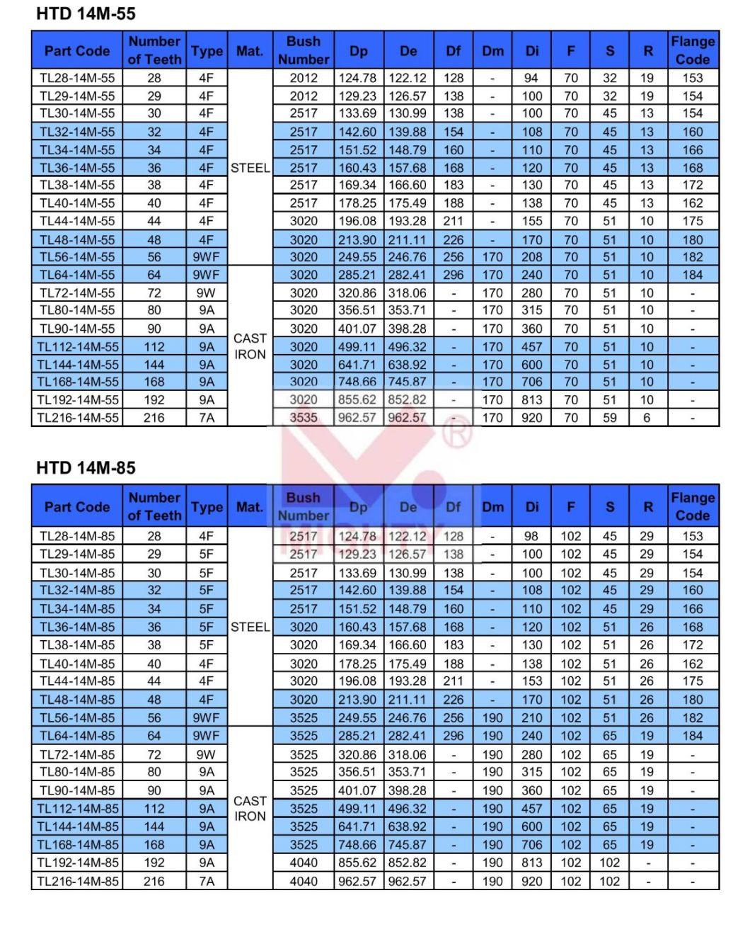 Htd 3m 5m 8m 14m Taper Bush Timing Belt Pulley Steel or Aluminum Toothed Belt Wheel