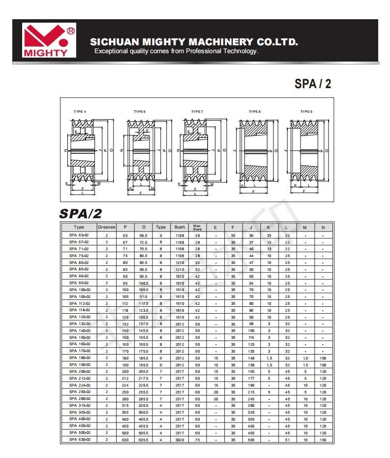 V Groove Industrial Pulley SPA Spb Cast Iron V Belt Drive Pulley Conveyor Belt Pulley