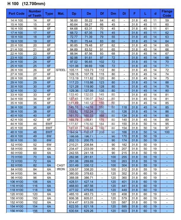 Best Price OEM Timing Belt Pulley