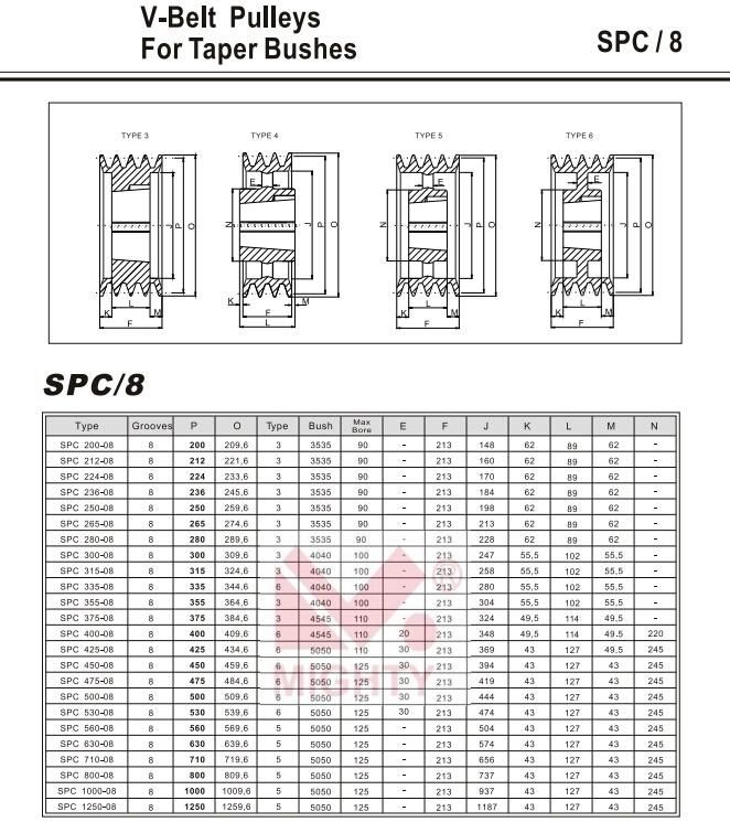 Cast Iron Spc 280mm Pitch Diameter Taper Lock Bush 3 Groove V Belt Pulley