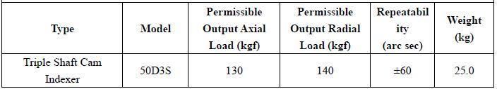 Dividing Head Simple Mechanism Ds Df Dfs Dt Da Dsu Dfn PU Lifting Sway Paradex Model for Medical Machine