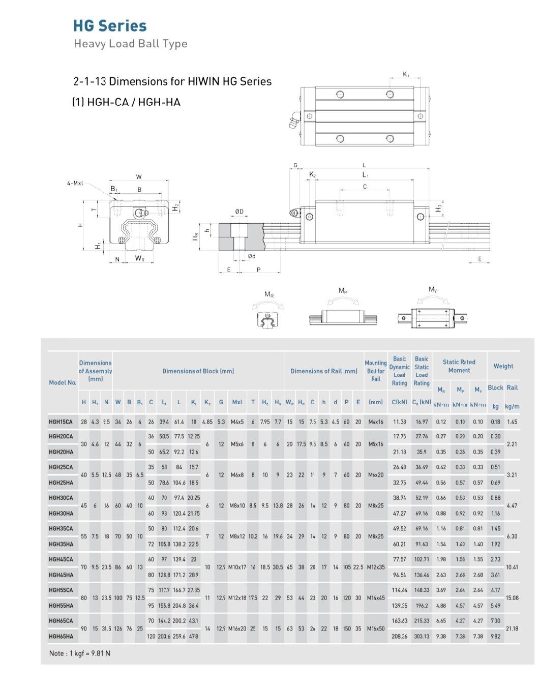 Slide Block and Linear Guide Rail for Vertical Lathe