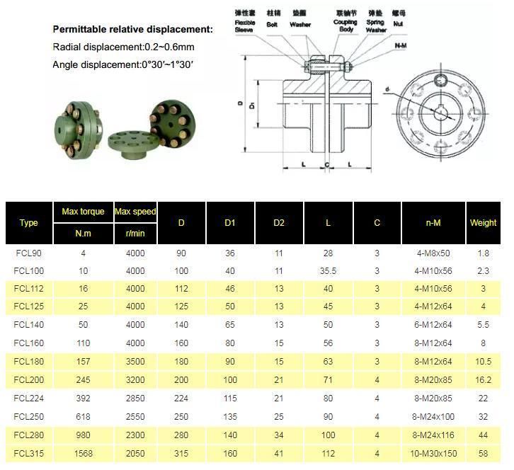 Steel FCL Flexible Couplings with Screws for Motors