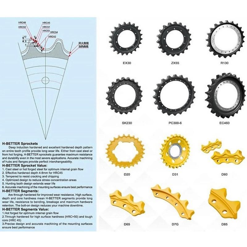 Sprocket Rim for Excavators Undercarriage Parts PC220-1-3-5 Segment