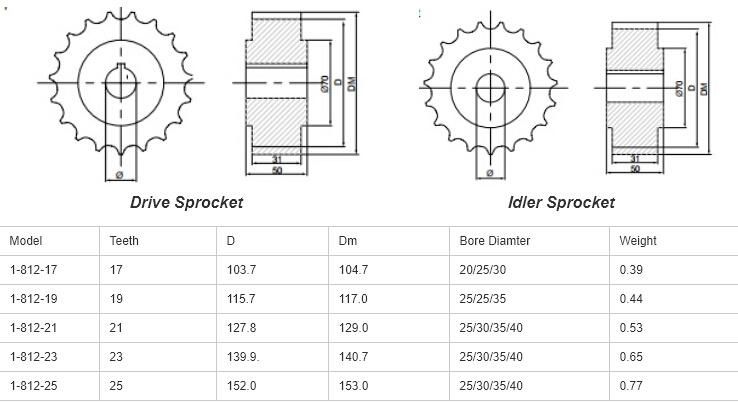 Good Quality Roller Plastic Chain Sprocket for Conveyor