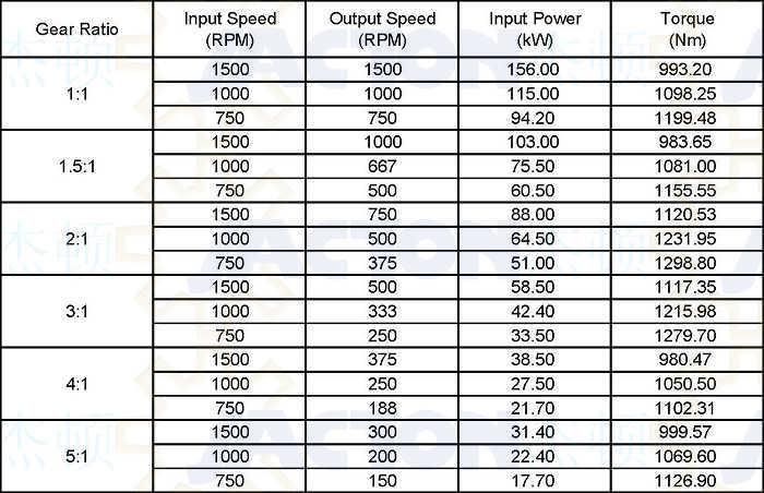 High Precision Jtp280 Spiral Bevel Precision Gearbox 60mm Drive Shaft