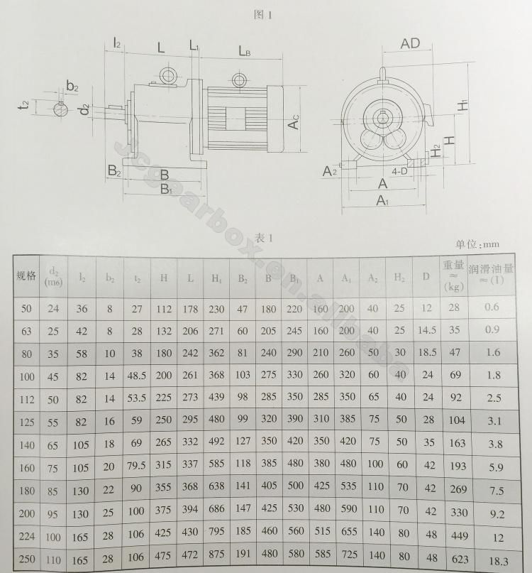 Jiangyin Gearbox Coaxial Gear Reduction Boxes with Electric Motor