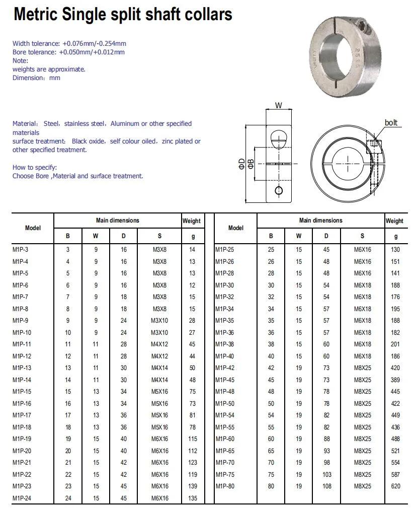 Standard Carbon Steel Black or Zinc Galvanized Set Screw and Clamp Split Shaft Collar