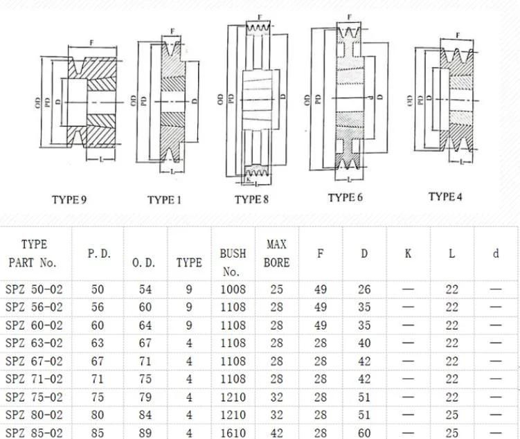 Belt Pulley V-Belt Pulley for Motor V-Belt Pulley