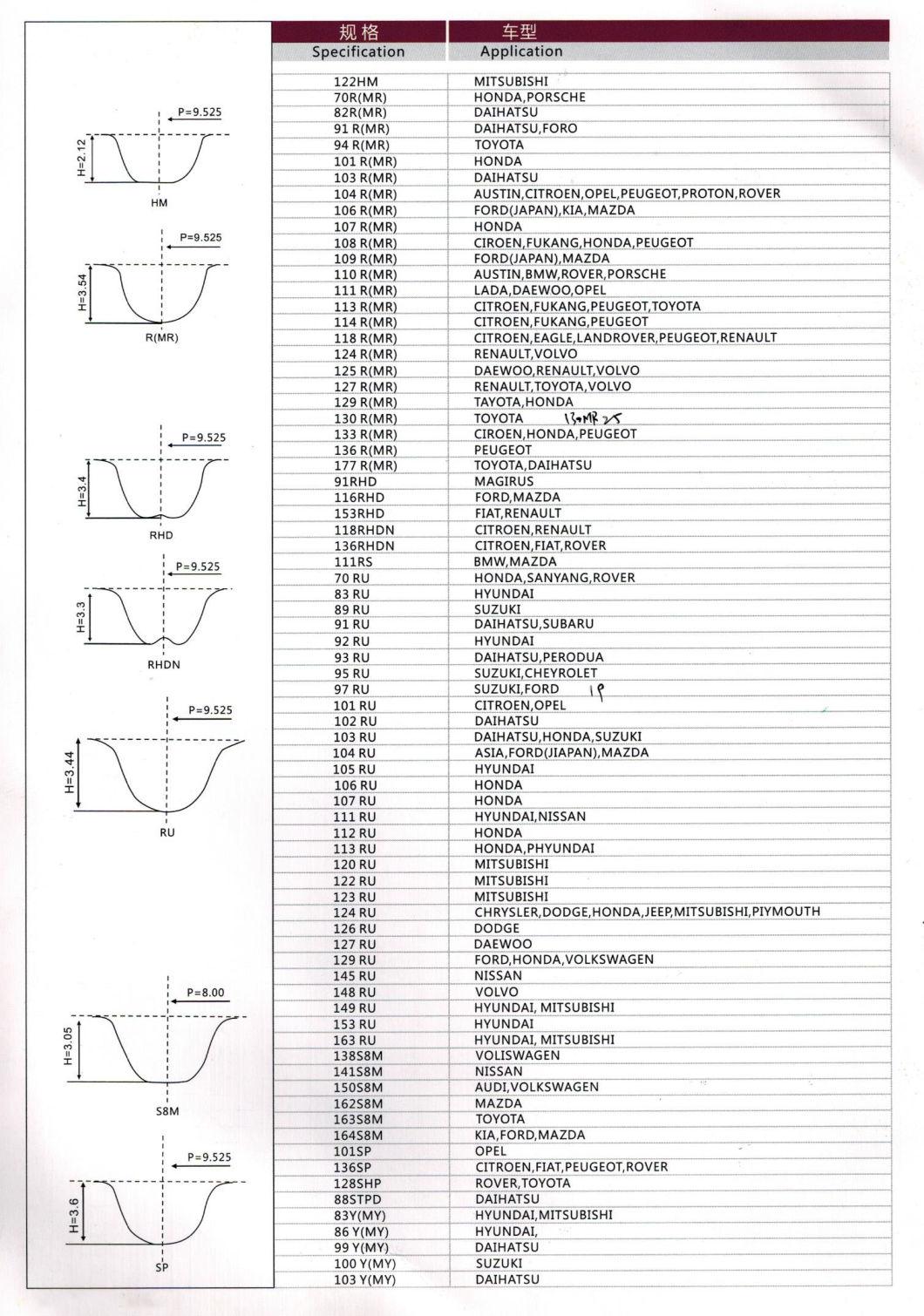 Double Rough Surface Cr HNBR Auto Timing Belt Synchronous Toyota Mistuibishi