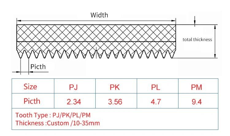 Multi-Groove Slotted Transmission Belt for Extruder/Tractor