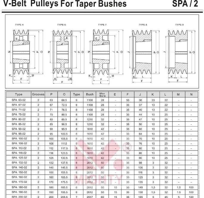 Chinese Supplier Manufacturer V-Belt Pulley Spz SPA Spb Spc V Groove Pulley Cast Iron Taper Bore V Belt Pulleys