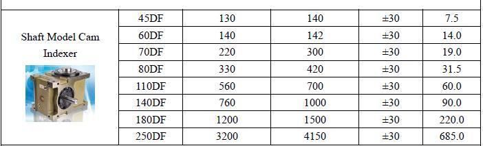 Dividing Head Simple Mechanism Ds Df Dfs Dt Da Dsu Dfn PU Lifting Sway Paradex Model for Medical Machine