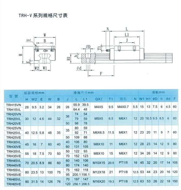 Aluminum Linear Guide Rail for Solar Bracket