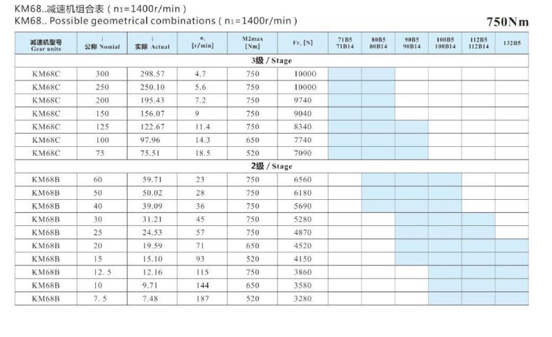 High Efficiency helical-hypoid gear Gear Reducer Model Right Angle Transmission