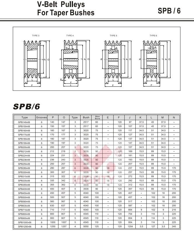 12′′ Spb V Belt Pulley 5 Groove Pulley Sizes Polea with 3525 Taper Sleeve