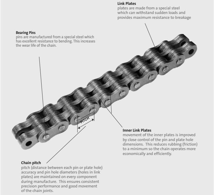 Hot-Selling High Precision Attachments Transmission Roller Drive Chain for Farm