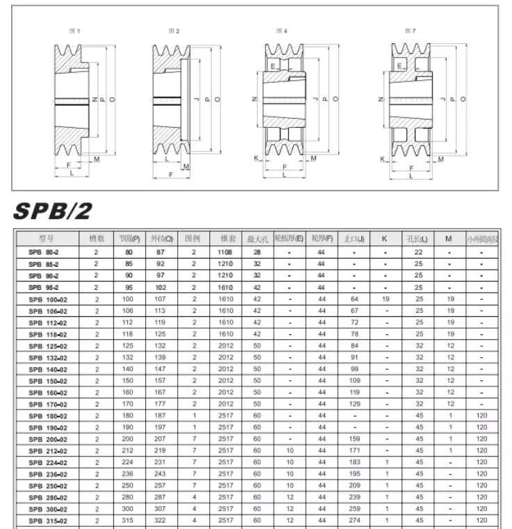 V-Belt Spb V Groove Pulley Cast Iron Taper Bore V Belt Pulleys