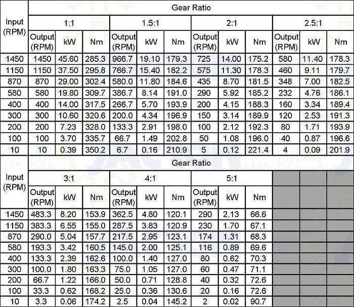 Jt40 Right Angle Gearbox Bevel Gearboxes Miter Gear Boxes