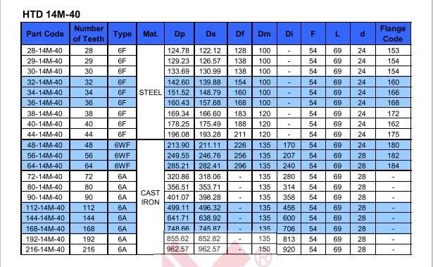 Htd 3m 5m 8m 14m Customized as Drawing Timing Belt Pulley