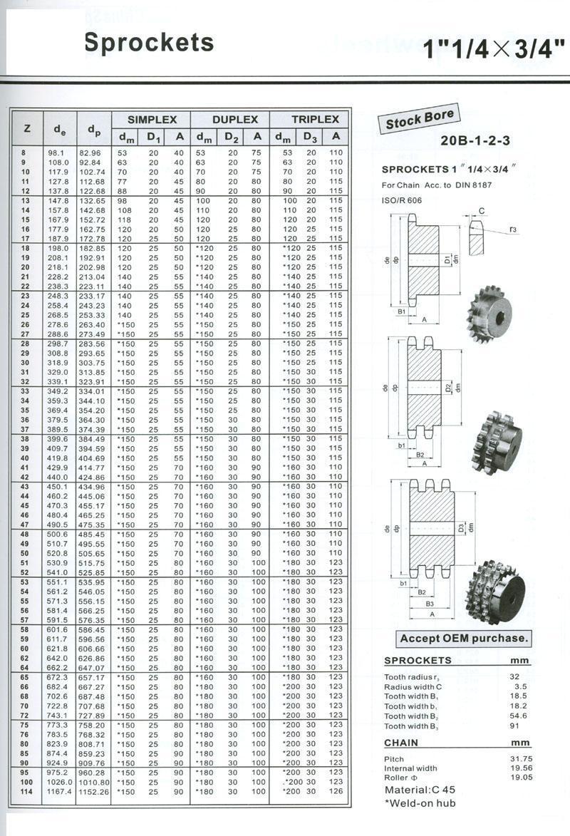 Roller Chain Sprocket 20b 24b 28b 32b Simplex Duplex Sprockets