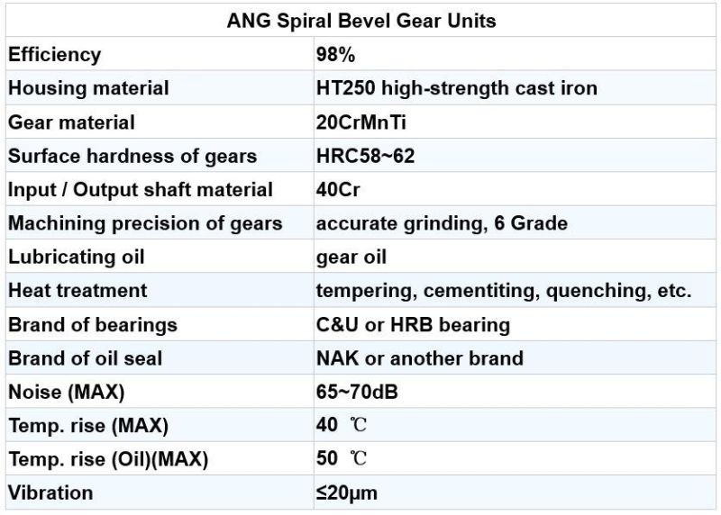 Bevel Right Angle Gear Reducer, Agricultural Gear Box, Angular Gearbox 3 Shafts