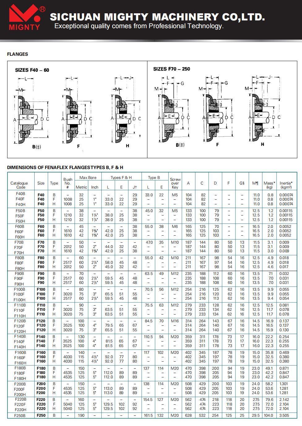 F120/F90/F60 Tyre Coupling with Tyre Element